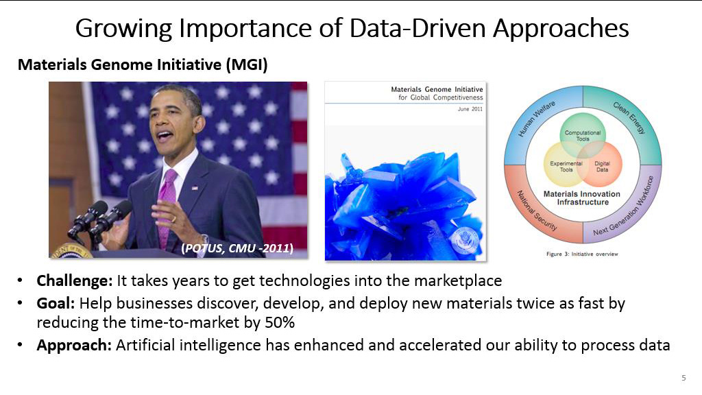 Growing Importance of Data-Driven Approaches