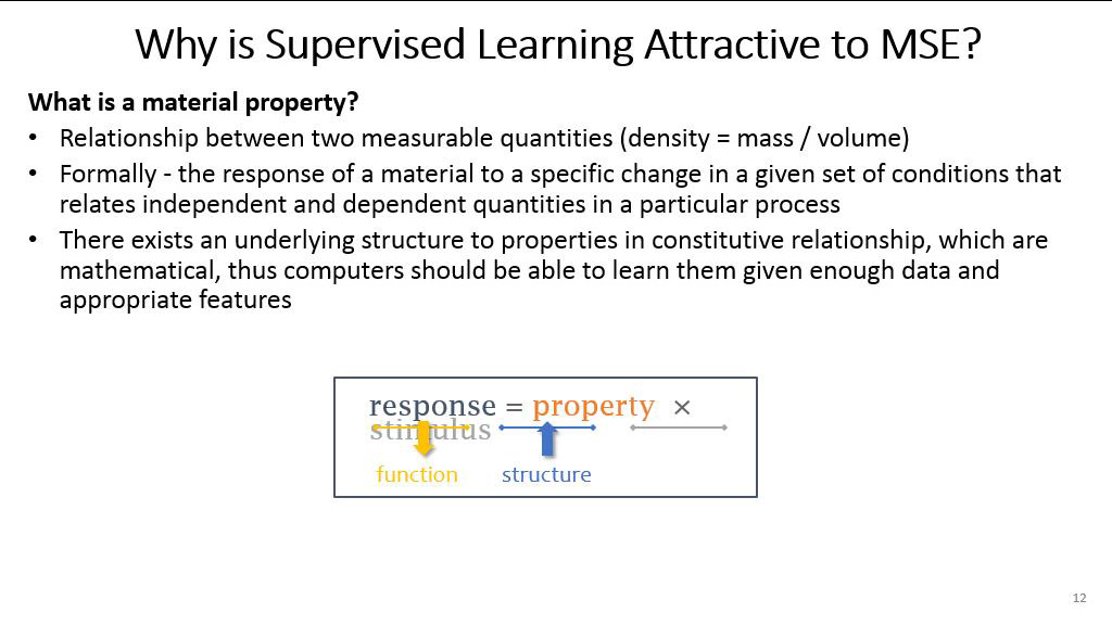 Why is Supervised Learning Attractive to MSE?