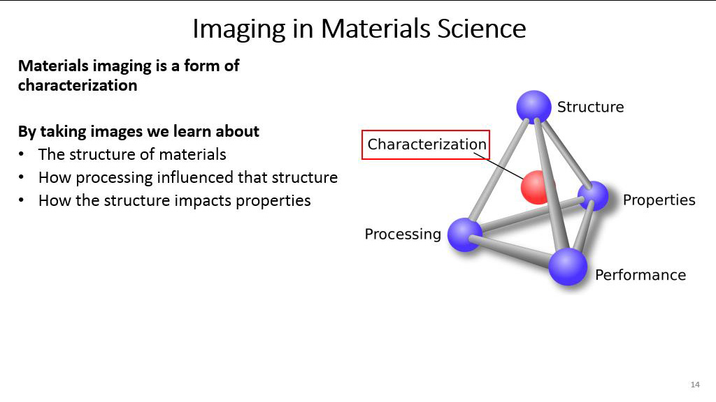 Imaging in Materials Science