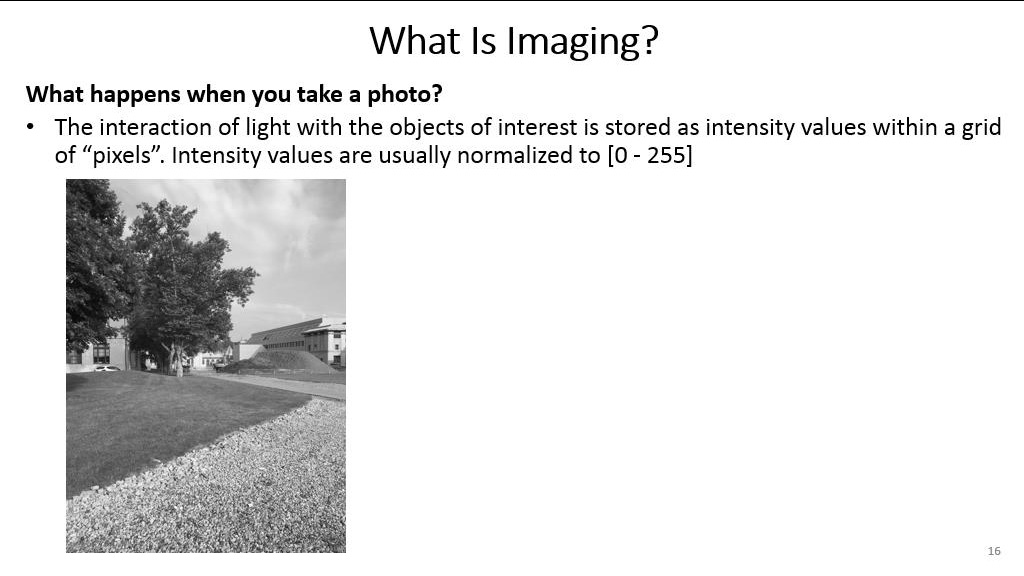 What Is Imaging?