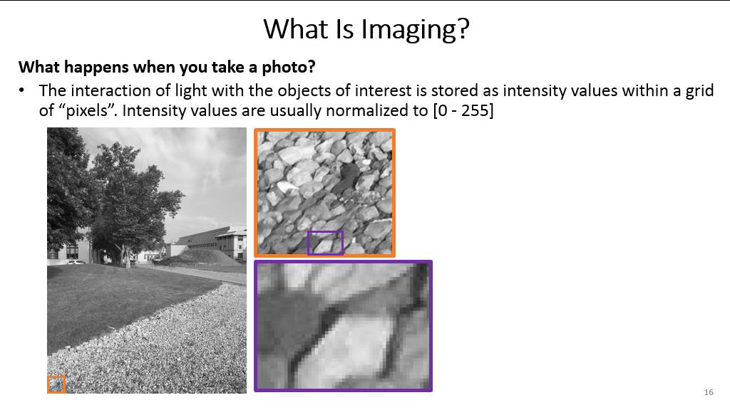What Is Imaging?