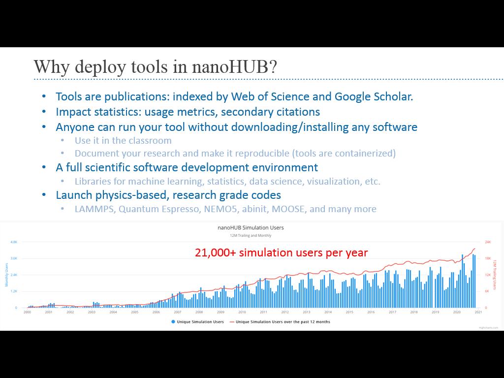 Why deploy tools in nanoHUB?