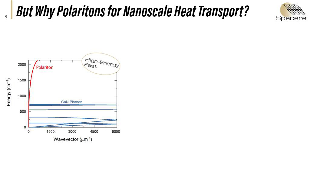 But Why Polaritons for Nanoscale Heat Transport?