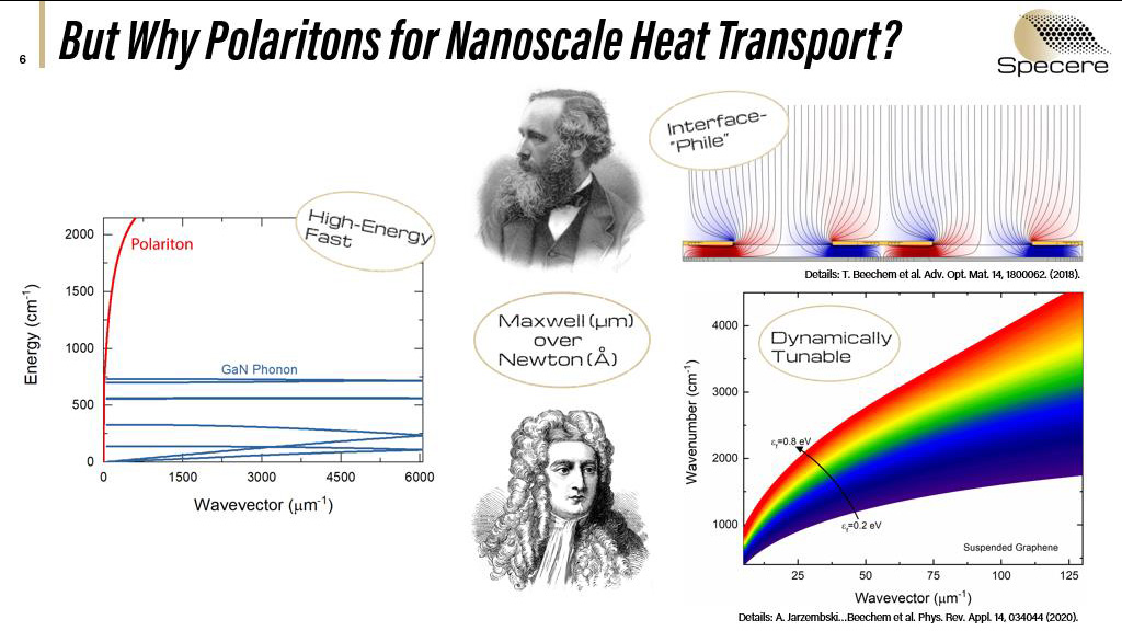 But Why Polaritons for Nanoscale Heat Transport?