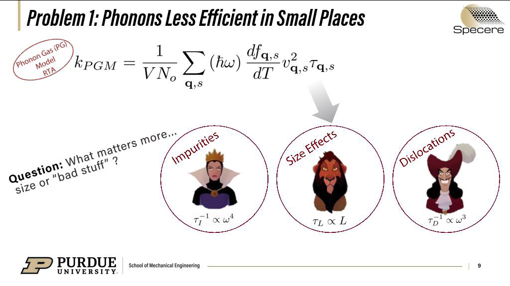 Problem 1: Phonons Less Efficient in Small Places