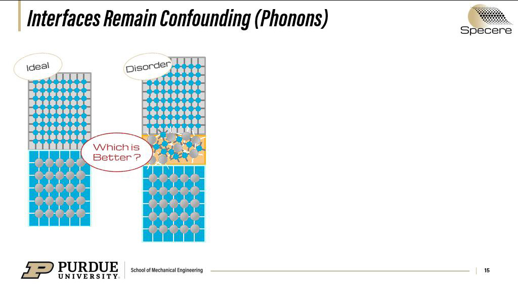 Interfaces Remain Confounding (Phonons)