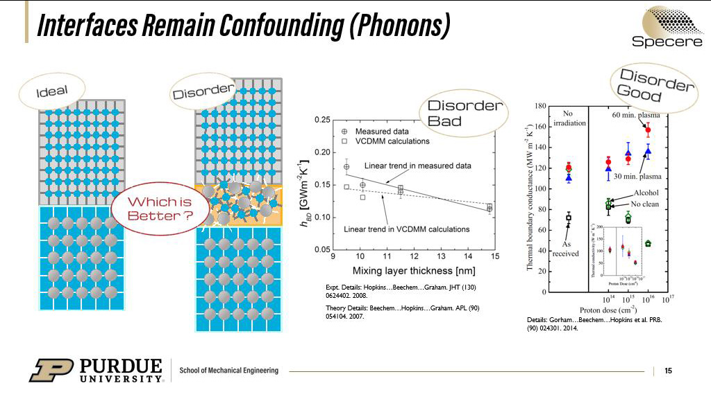 Interfaces Remain Confounding (Phonons)