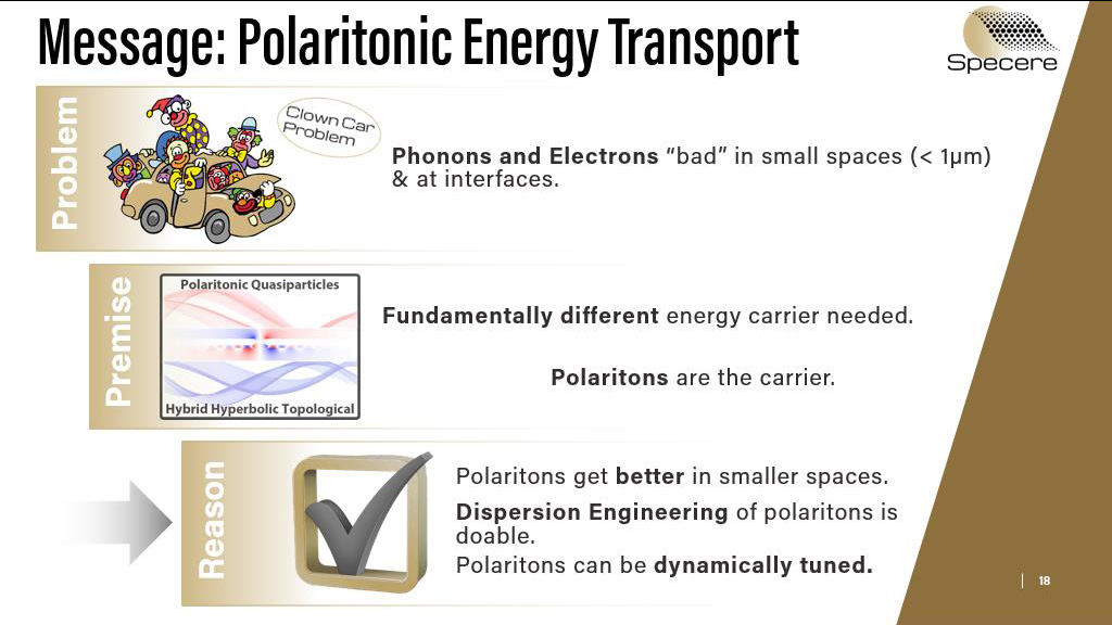 Message: Polaritonic Energy Transport