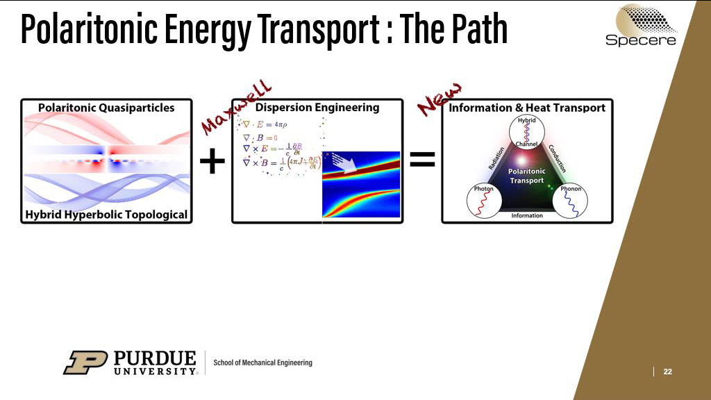 Polaritonic Energy Transport : The Path