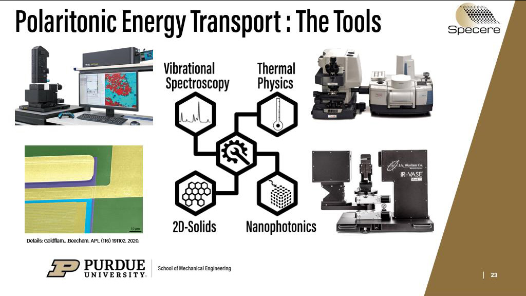 Polaritonic Energy Transport : The Tools
