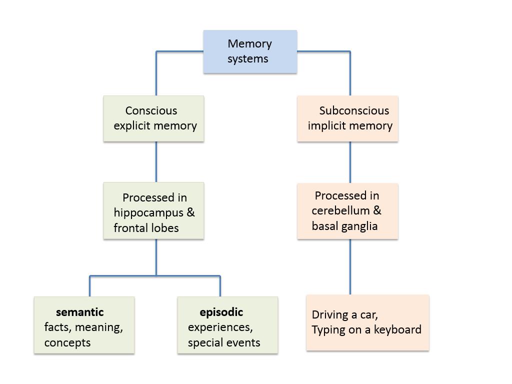 Memory systems