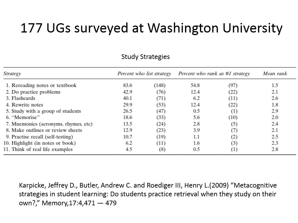 177 UGs surveyed at Washington University