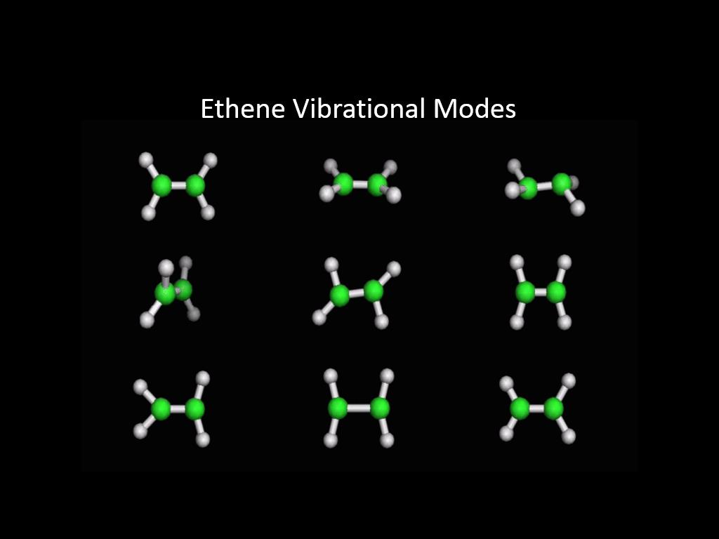 Ethene Vibrational Modes