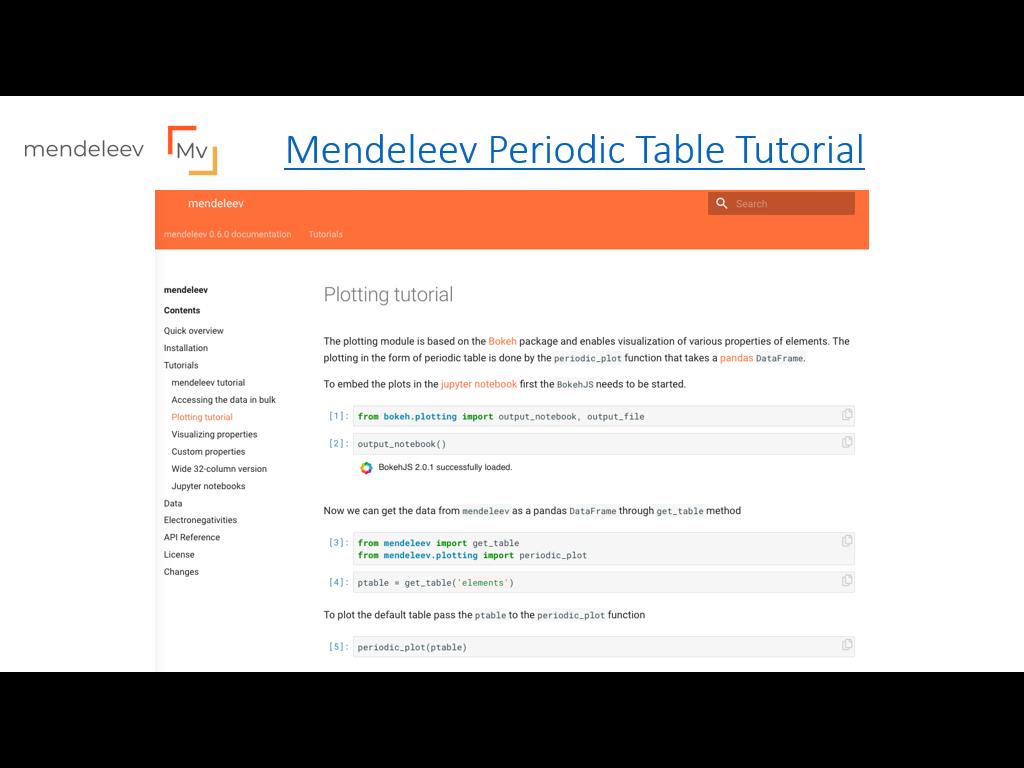 Mendeleev Periodic Table Tutorial