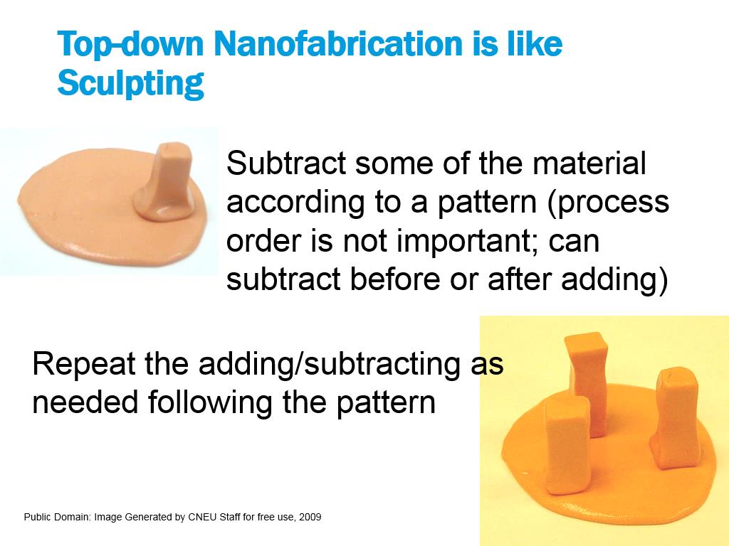 Top-down Nanofabrication is like Sculpting