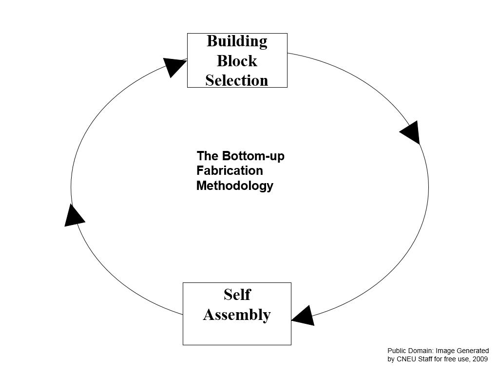 Bottom-up Fabrication Methodology