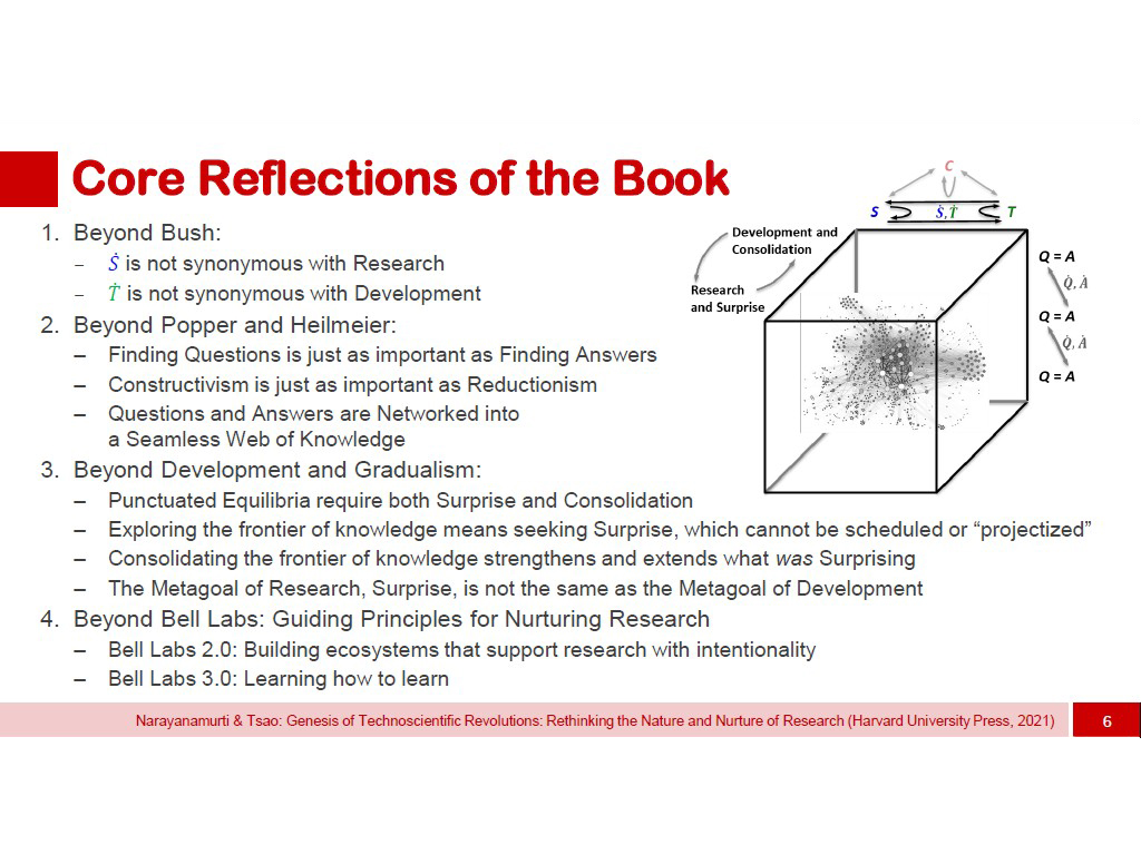 Core Reflections of the Book