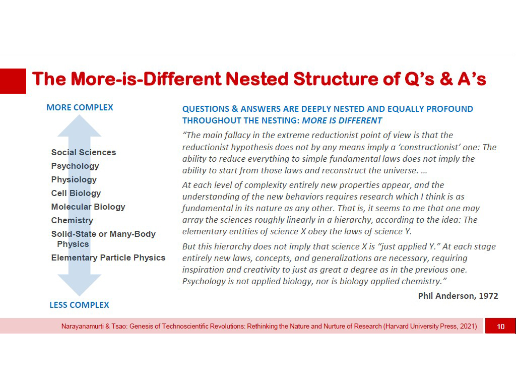 The More-is-Different Nested Structure of Q's & A's