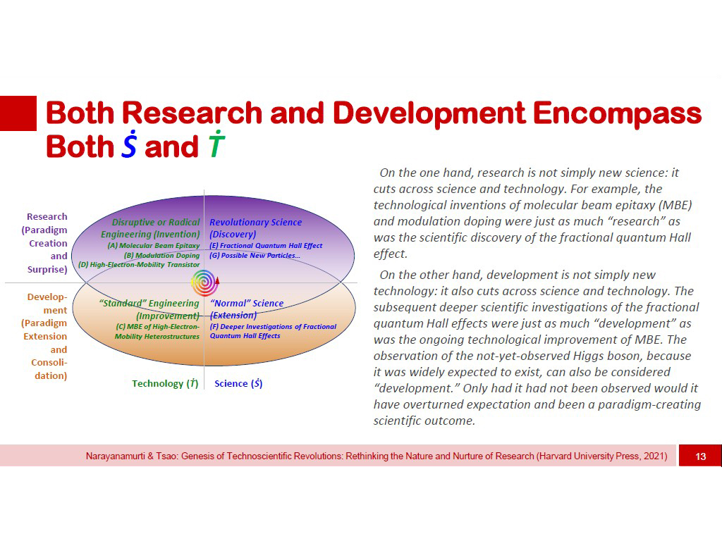 Both Research and Development Encompass Both Ṡ and Ṫ