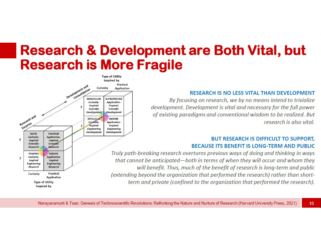 Research & Development are Both Vital, but Research is More Fragile