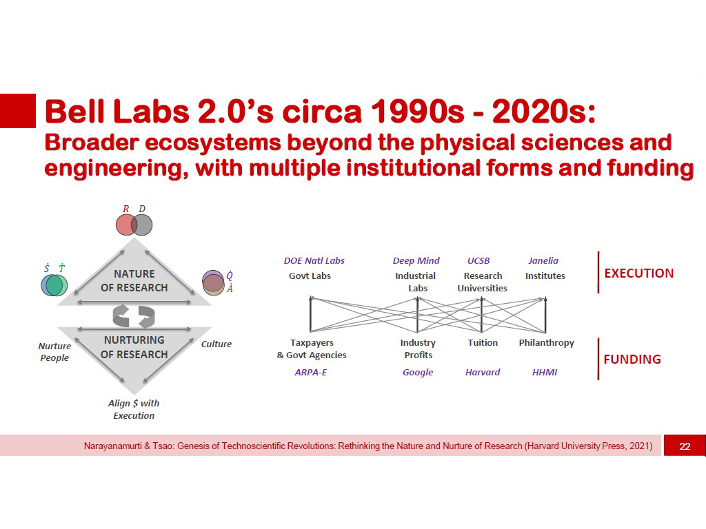 Bell Labs 2.0's circa 1990s - 2020s:
