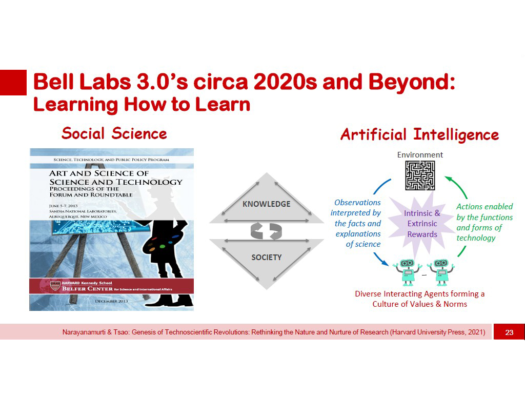 Bell Labs 3.0's circa 2020s and Beyond: