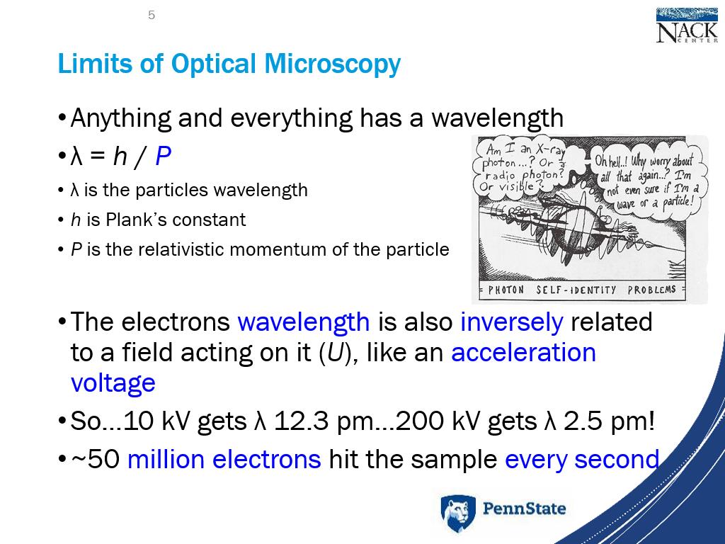 Limits of Optical Microscopy