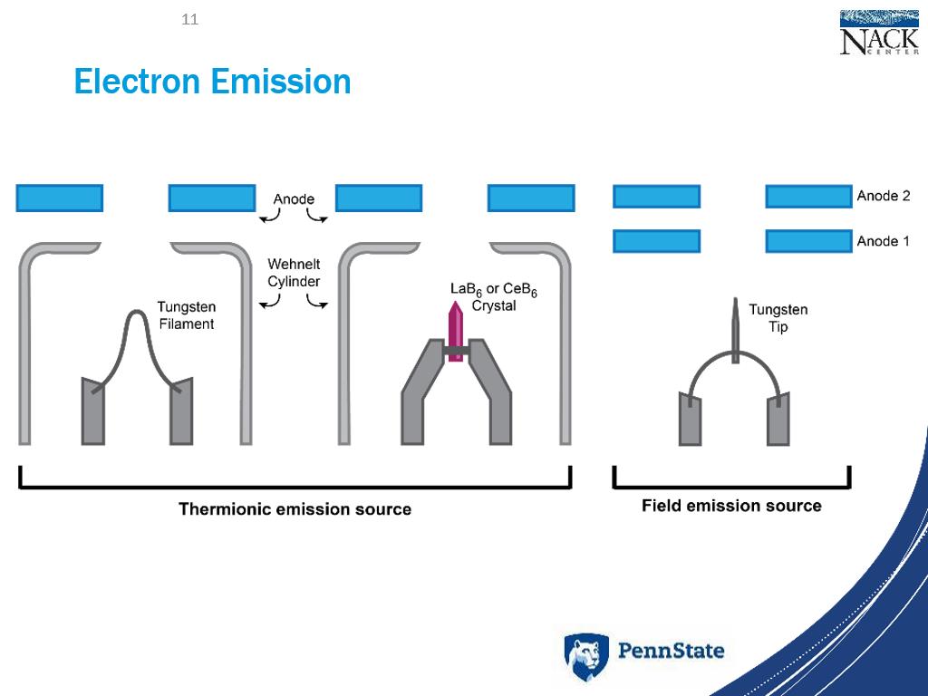 Electron Emission