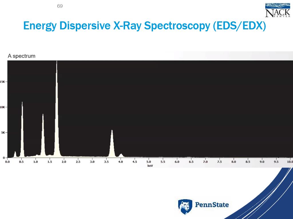 Energy Dispersive X-Ray Spectroscopy (EDS/EDX)