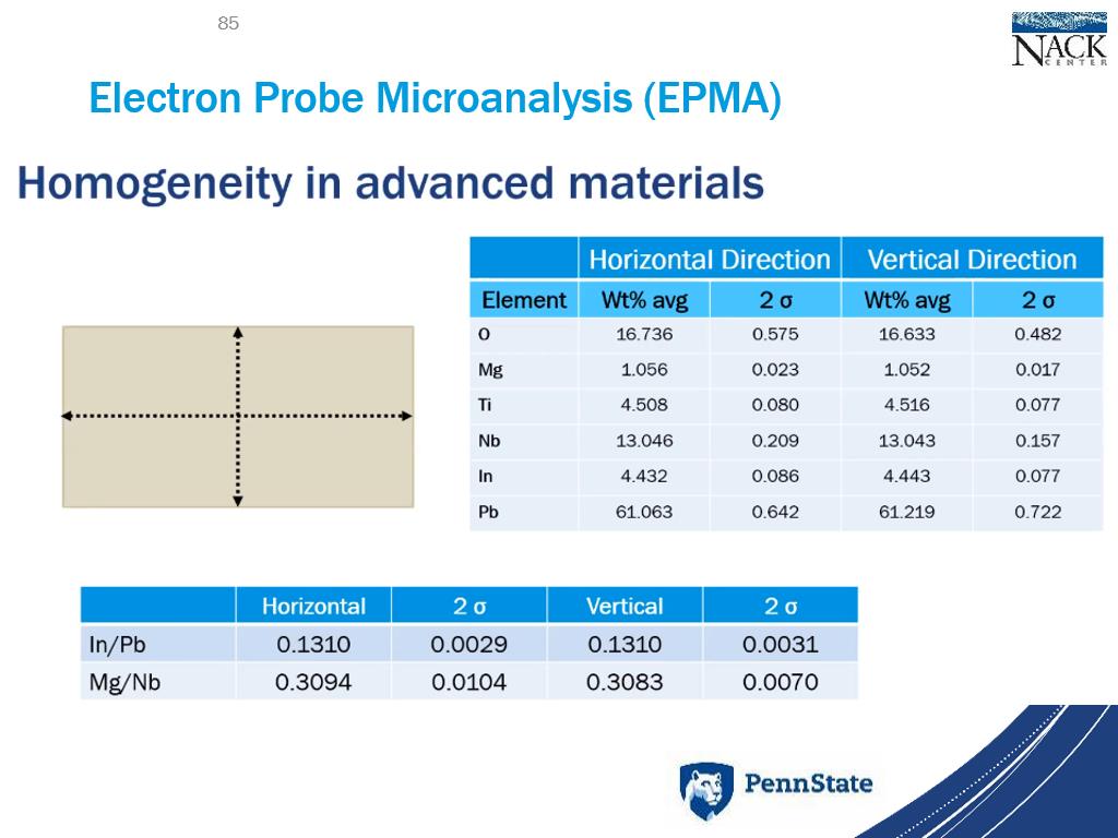 Electron Probe Microanalysis (EPMA)