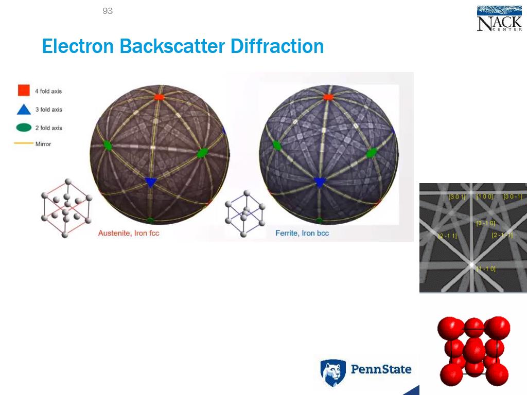 Electron Backscatter Diffraction