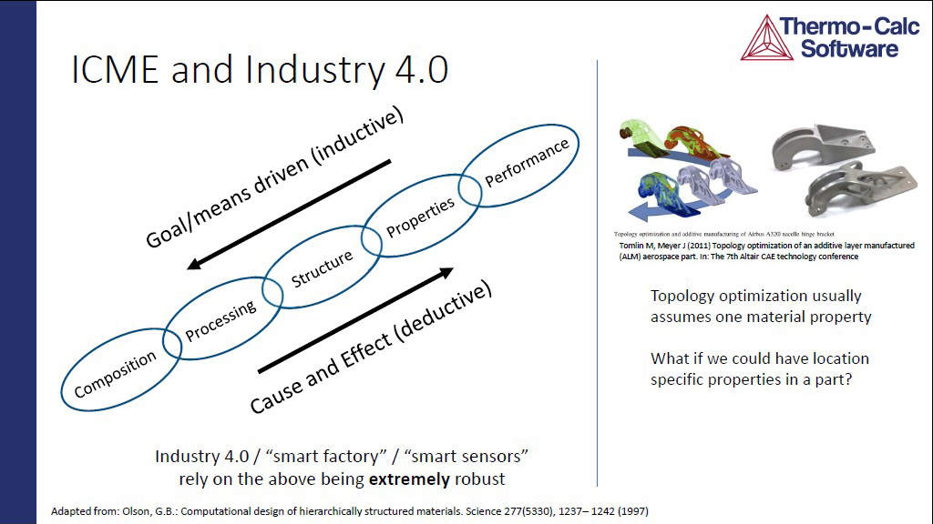 ICME and Industry 4.0