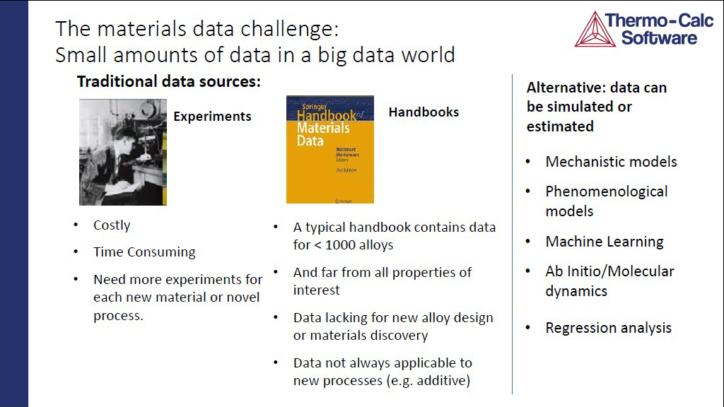 The materials data challenge