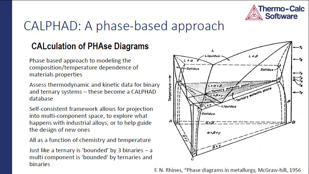 CALPHAD: A phase-based approach