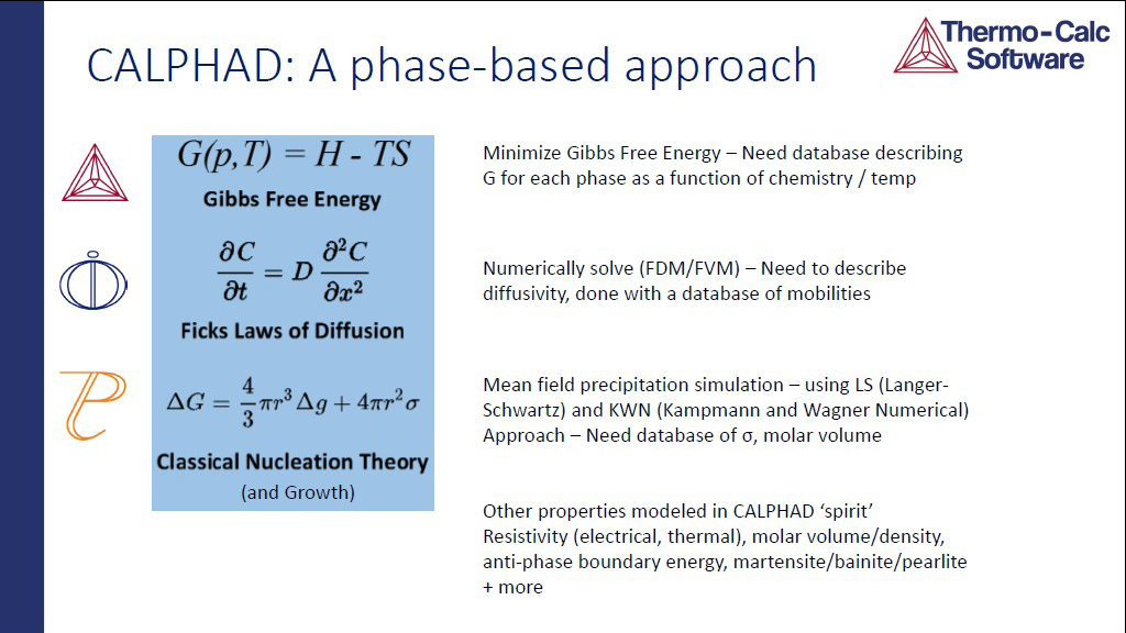 CALPHAD: A phase-based approach