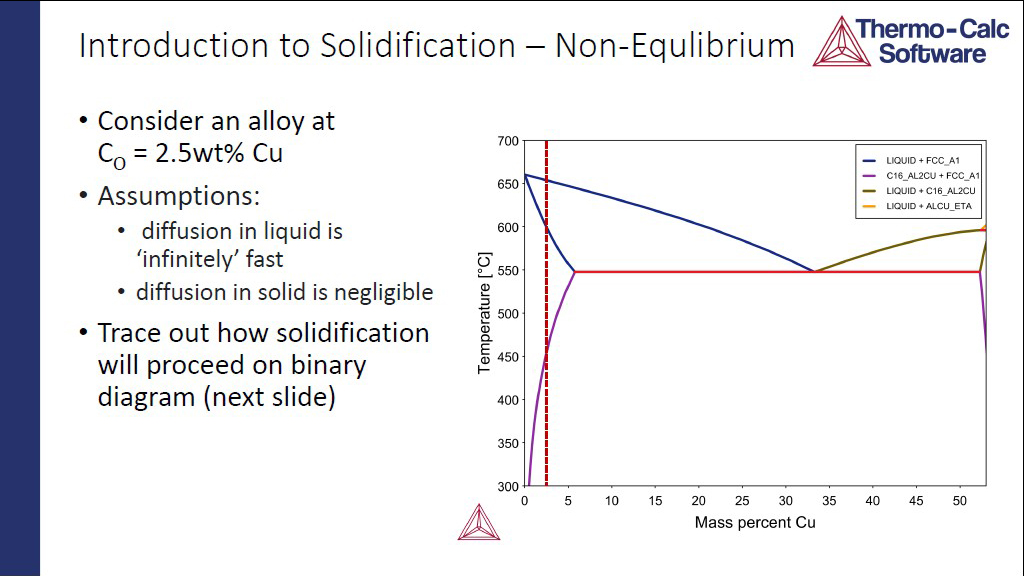 Introduction to Solidification – Non-Equlibrium