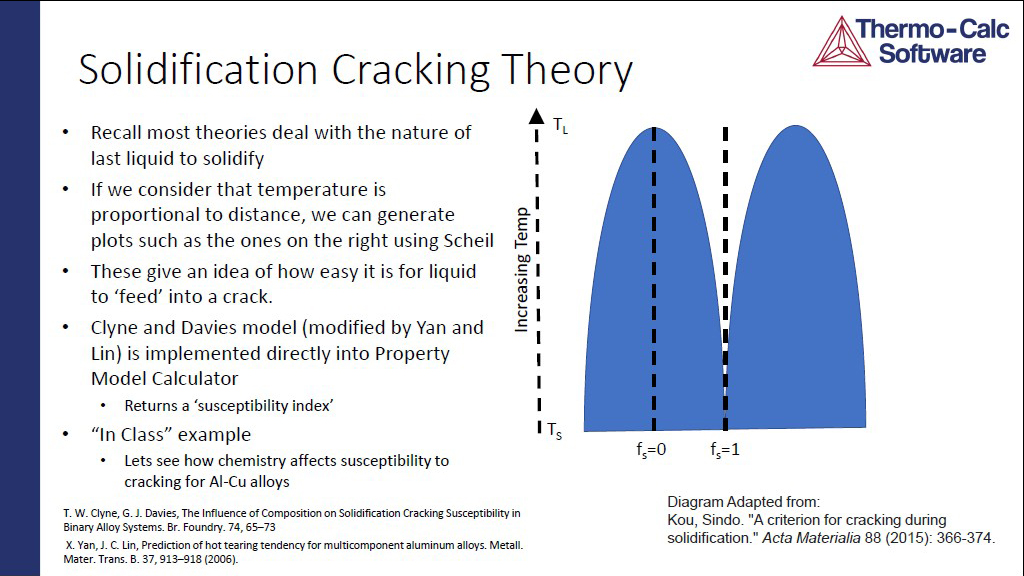 Solidification Cracking Theory