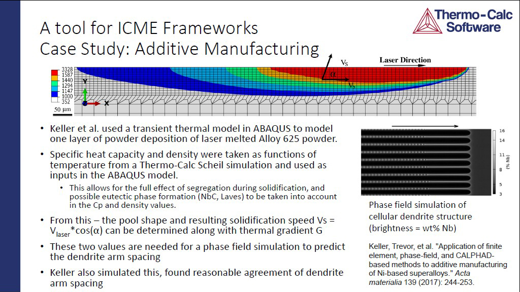 Case Study: Additive Manufacturing