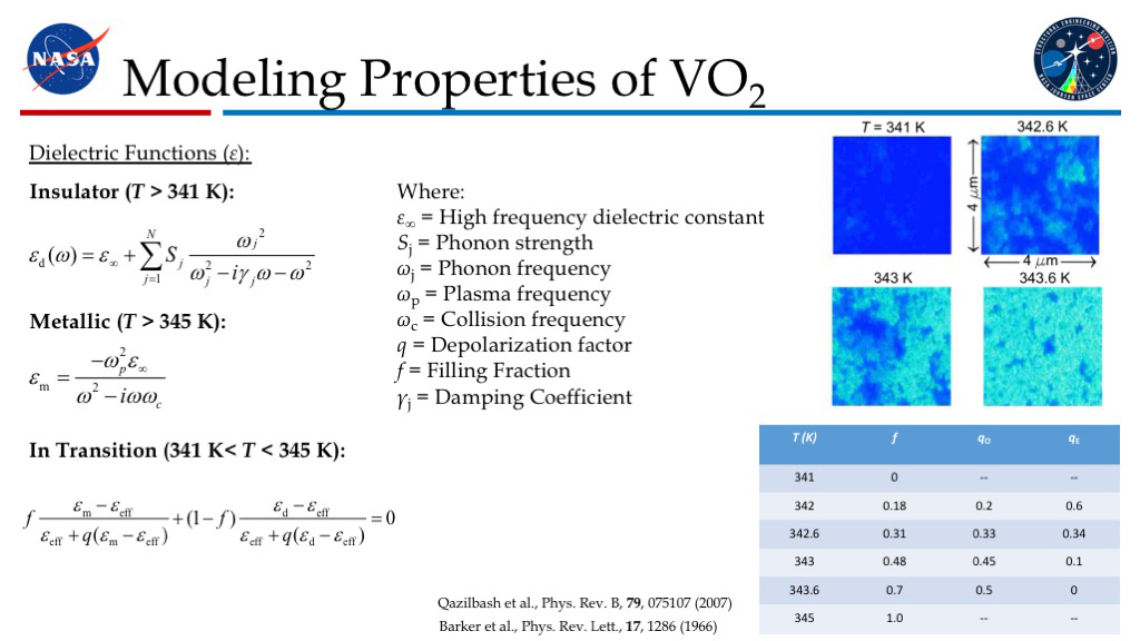 Modeling Properties of VO2