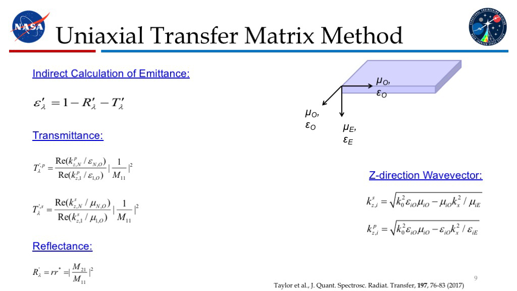 Uniaxial Transfer Matrix Method