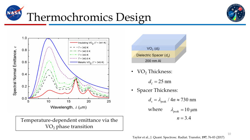 Thermochromics Design