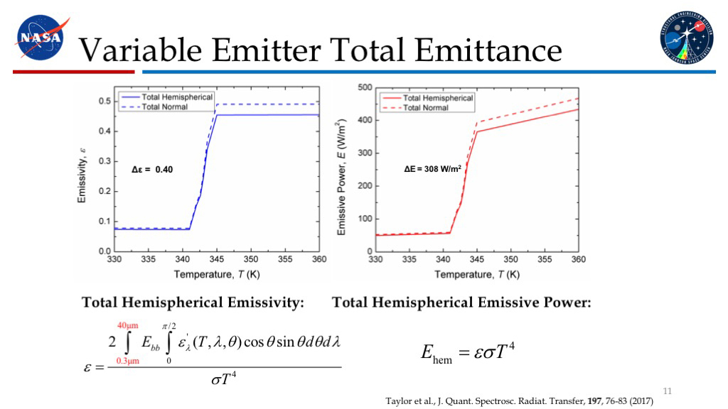 Variable Emitter Total Emittance