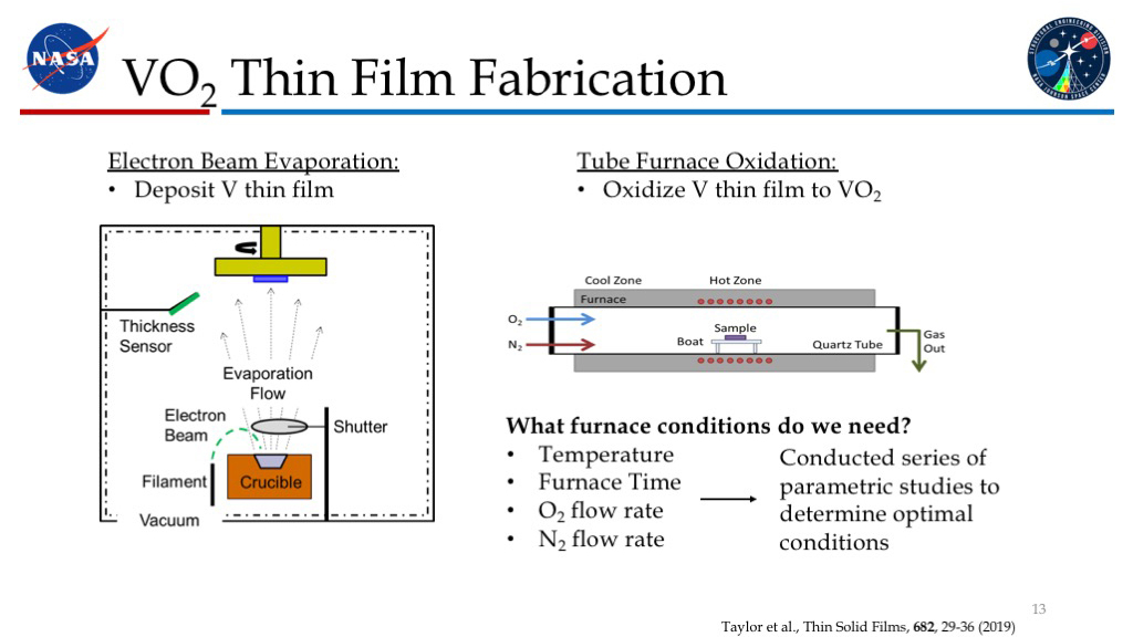 VO2 Thin Film Fabrication