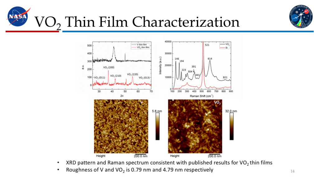 VO2 Thin Film Characterization