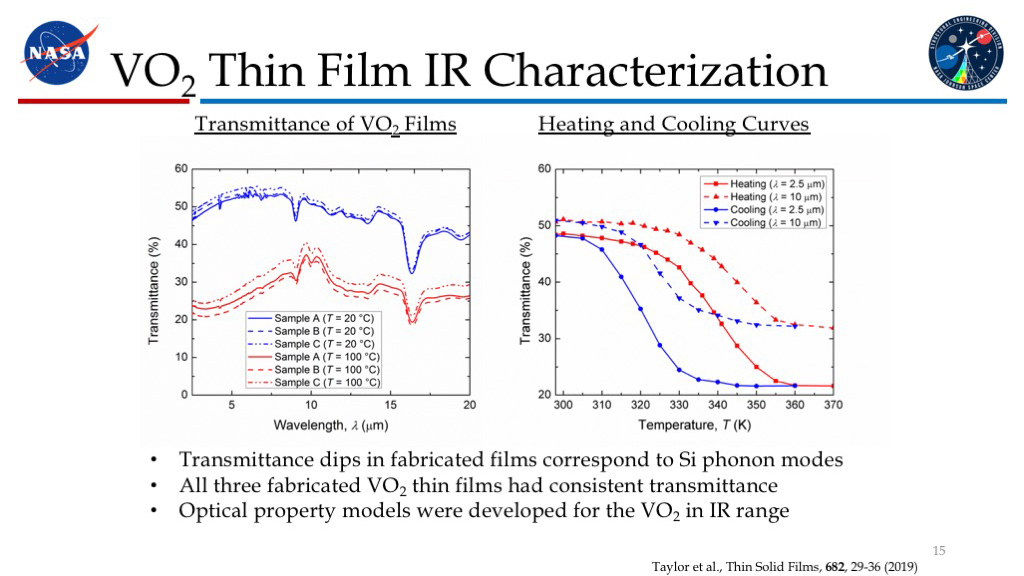 VO2 Thin Film IR Characterization