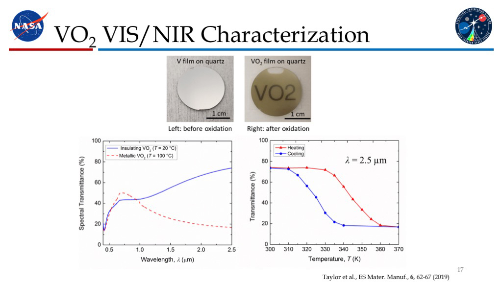 VO2 VIS/NIR Characterization