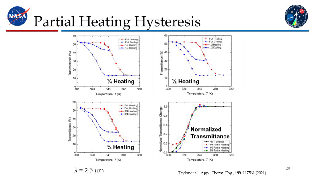 Partial Heating Hysteresis