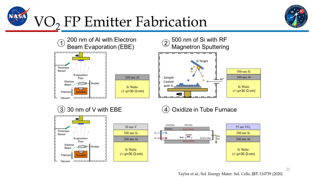 VO2 FP Emitter Fabrication