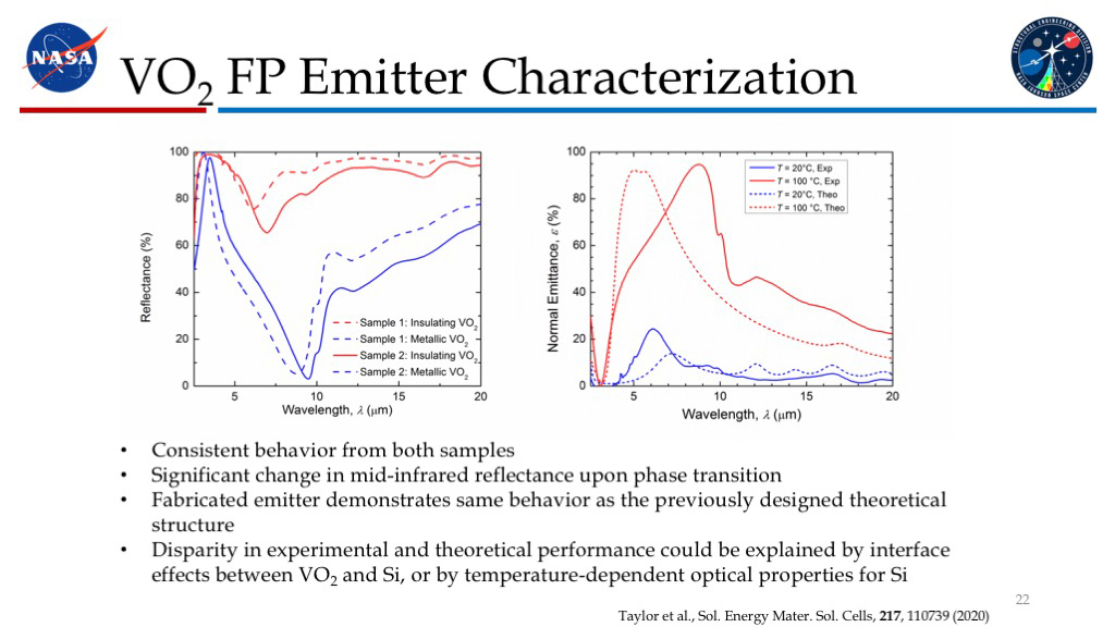 VO2 FP Emitter Characterization