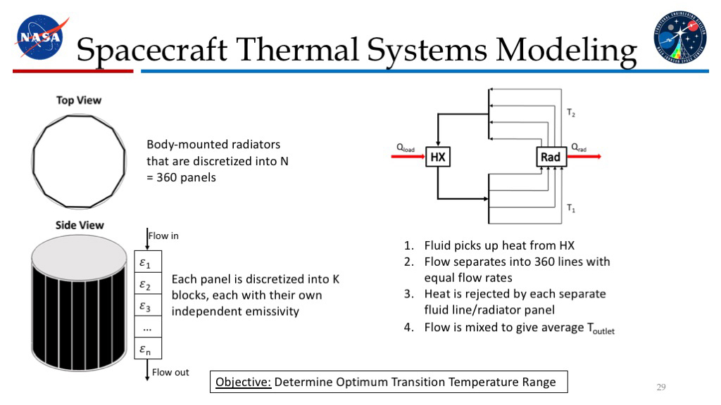 Spacecraft Thermal Systems Modeling